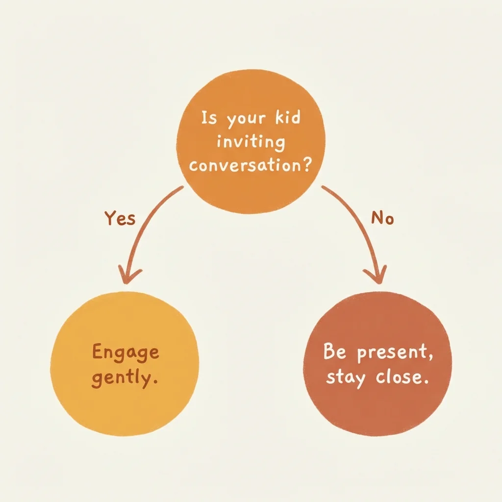 Decision tree diagram showing when to engage vs be present with your kids