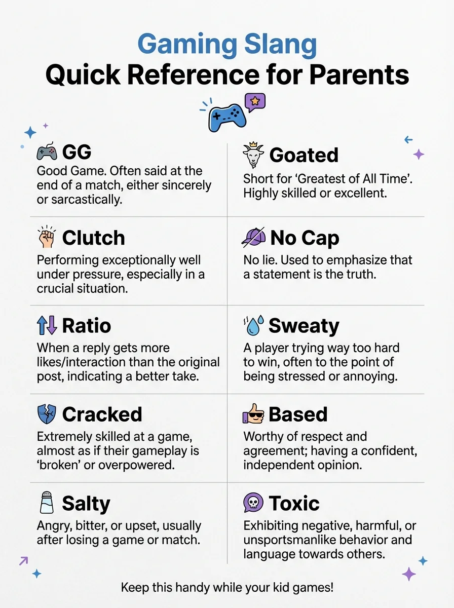 Clean, printable-looking cheat sheet design with top 10 gaming slang terms in a grid layout
